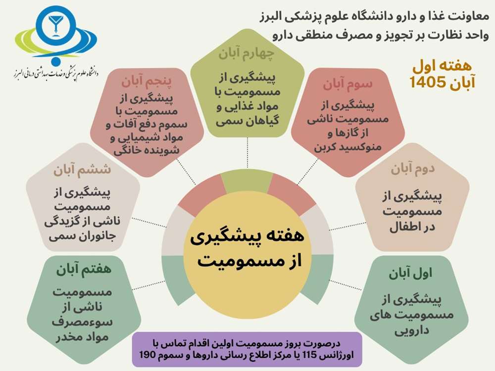 هفته مسمومیت 